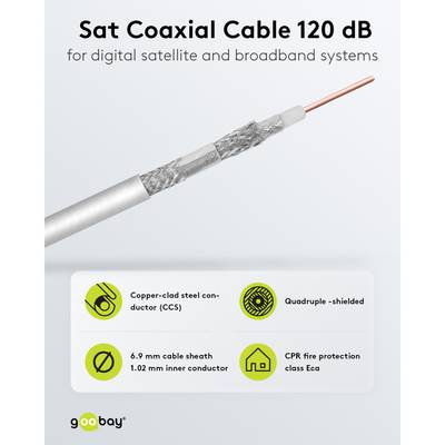 Koaxialkabel 75 ohm vit 100 m/rulle Koaxialkabel 75 ohm vit 100 m/rulle