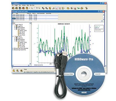 HOBOWare-programvara för UX100-seriens dataloggrar